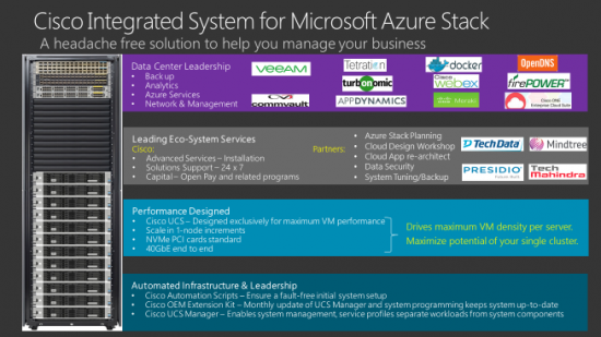 Cisco Integrated System for Microsoft Azure Stack
