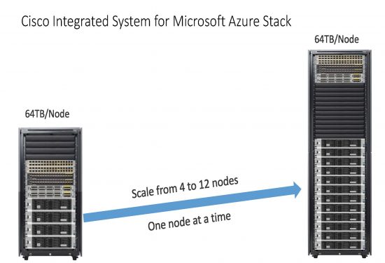 Cisco Integrated System for Microsoft Azure Stack