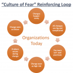 Culture of Fear Loop