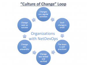 Culture of Change Loop