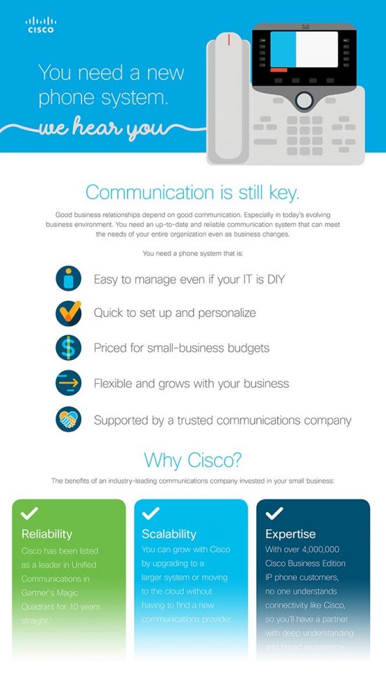 phone system infographic