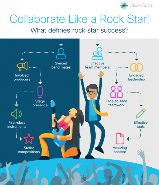 Collaborate like a rock star! What defines rock star success?