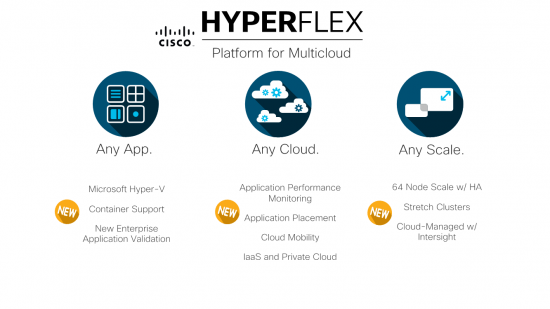 HyperFlex New Features