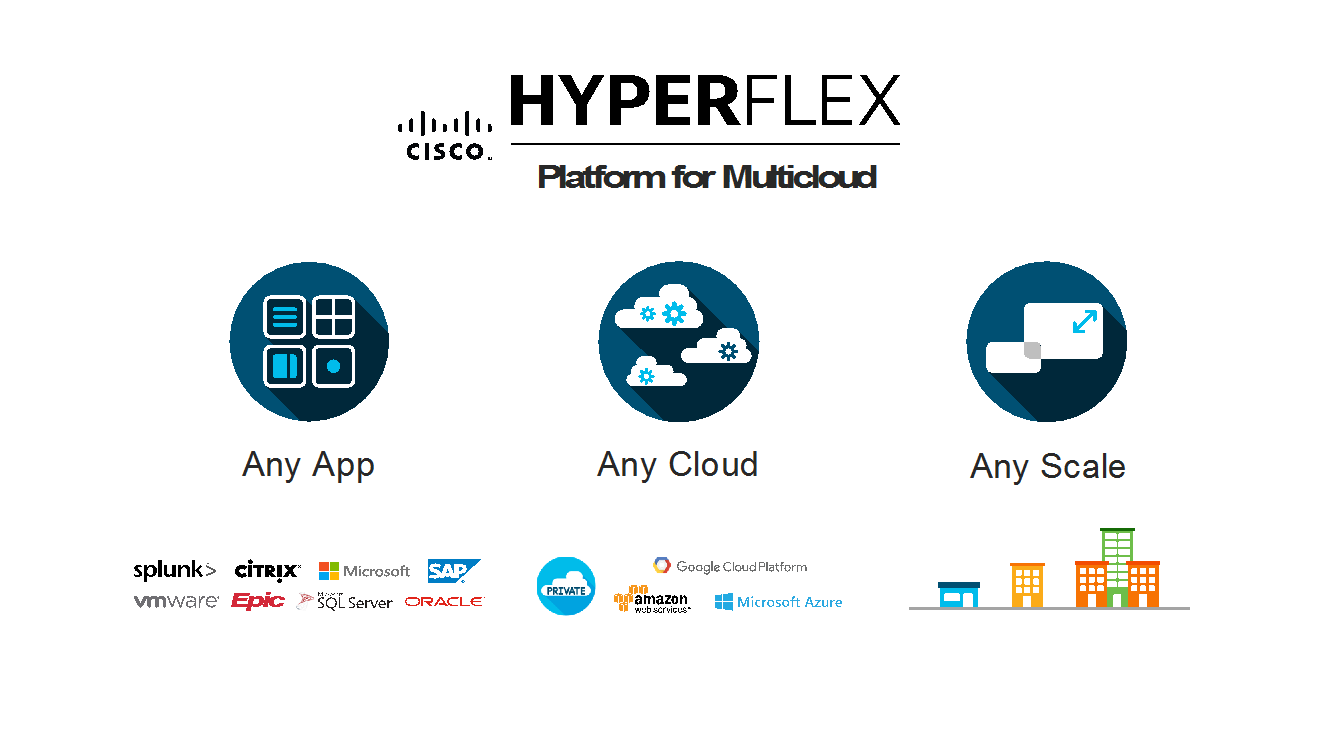 HyperFlex Multcloud Platform