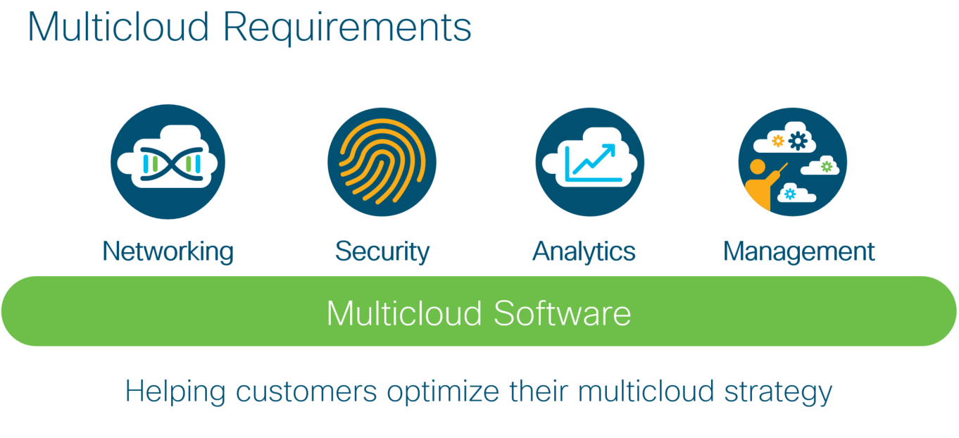 Multicloud requirements