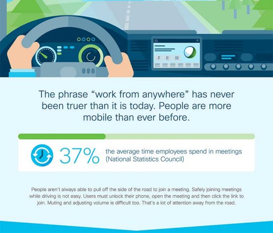 The average employee spends 37% of the workday in meetings.