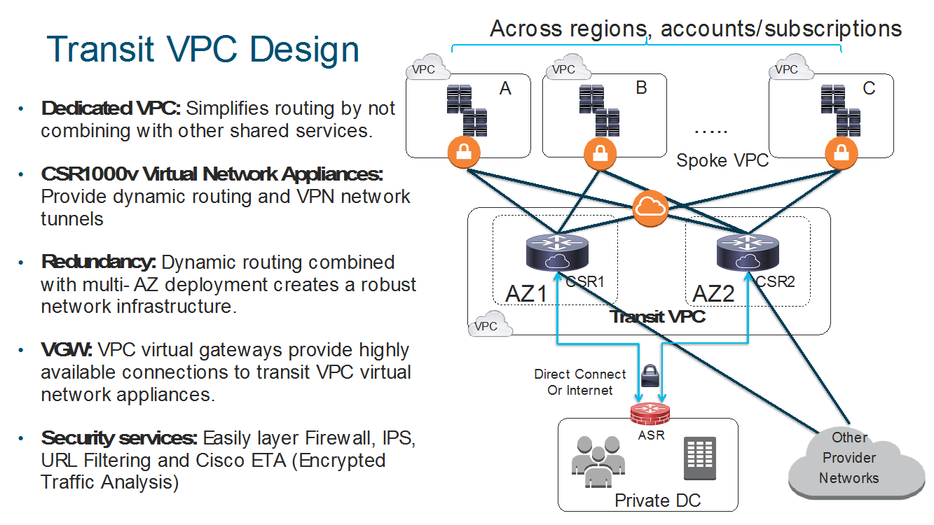 Transit VPC Design