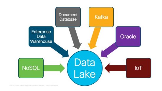 Data collection diagram