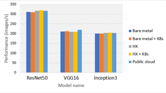 benchmarking