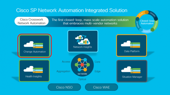 Cisco Crosswork Network Solution