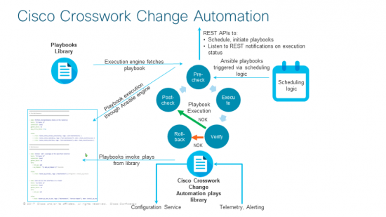 Cisco Crosswork Change Automation
