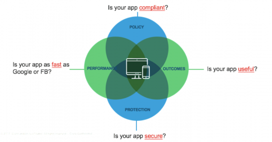 Is your app compliant