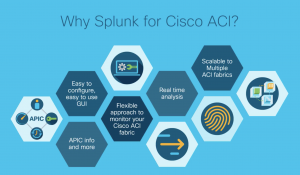 splunk and cisco aci