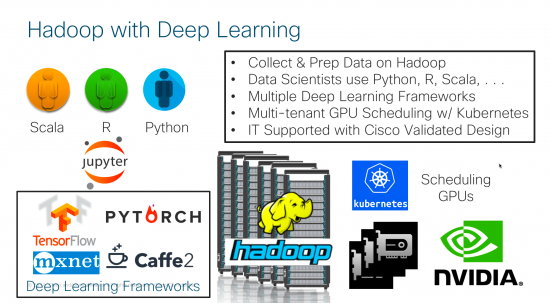 Hadoop with Deep Learning