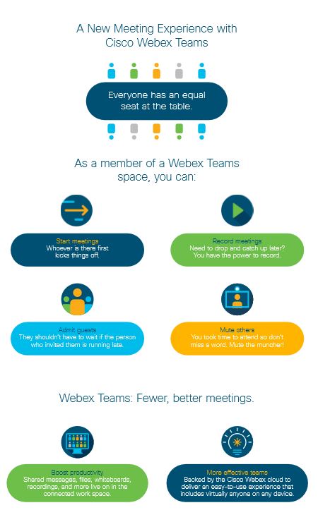 Webex Teams overview infographic