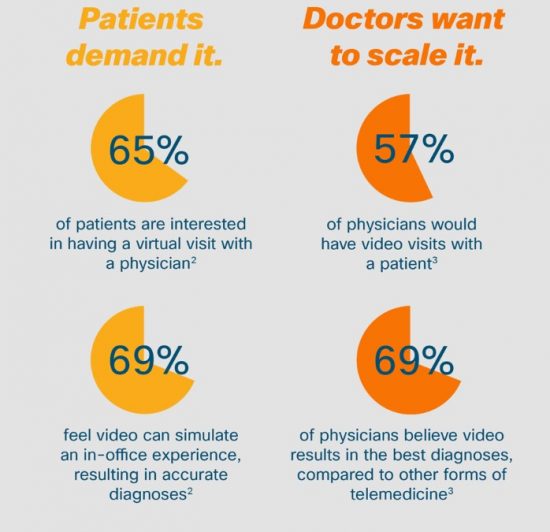graphic from Advancing Telehealth report