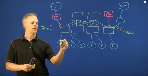 Cisco Tetration for Network Visibility
