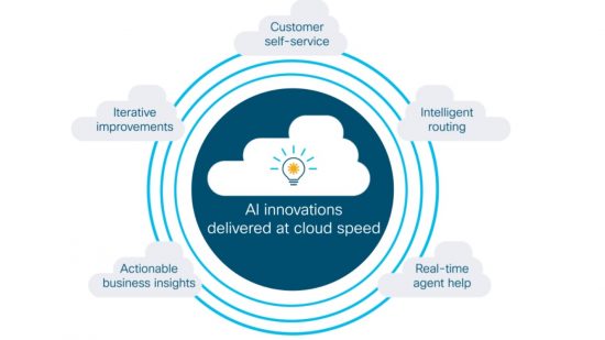 AI Innovations graphic