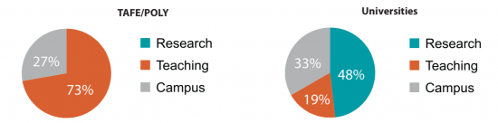 Figure 7 from the report: Where cloud will have the highest impact