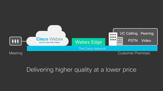 Cisco Webex Edge