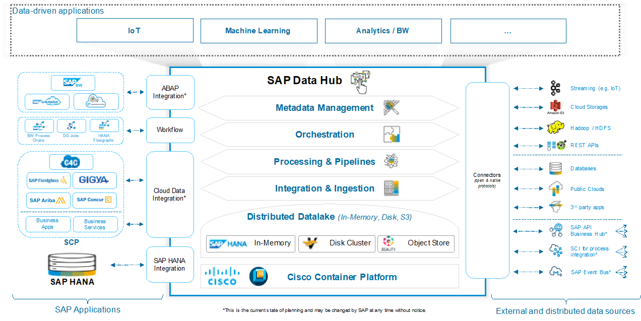 Data driven applications