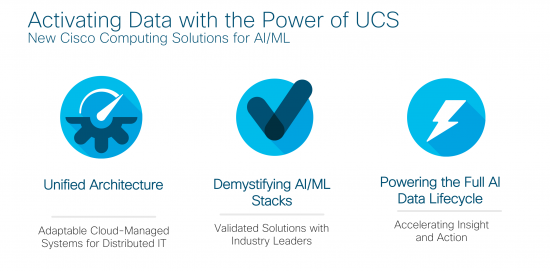 Activate Power of Data with UCS