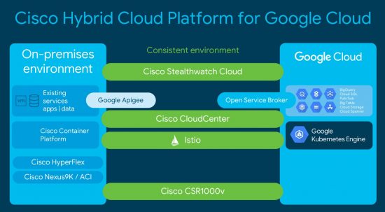 Cisco and Google Challenge