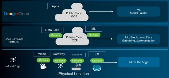 Cisco and Google Challenge