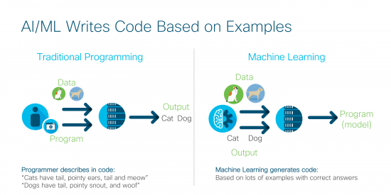 AI / ML Write Code Based on Examples