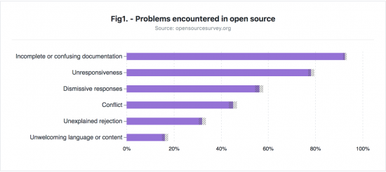 SOURCE: http://opensourcesurvey.org/2017/