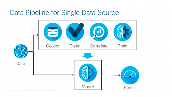 Data Pipeline for Single Data Source