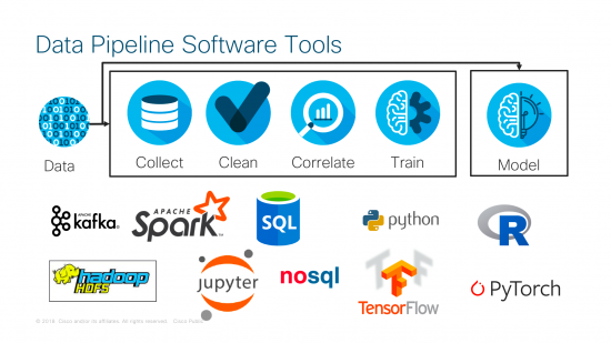 Data Pipeline Software Tools