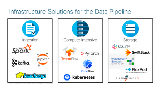 Infrastructure Solutions for the Data Pipeline