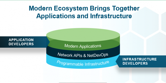 apps and infra hamburger diagram