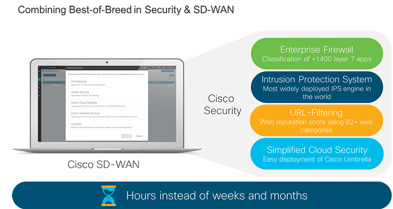 Cisco SD-WAN combines best-of-breed in security and SD-WAN