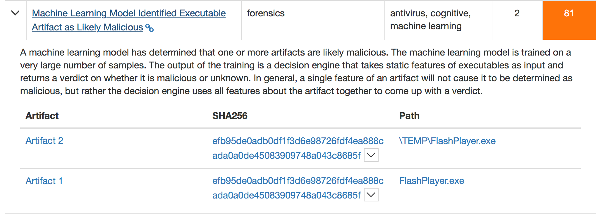 Machine Learning Model