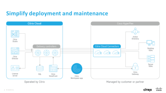 Simplify deployment and maintenance