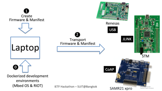 IETF Hackathon Bangkok 8