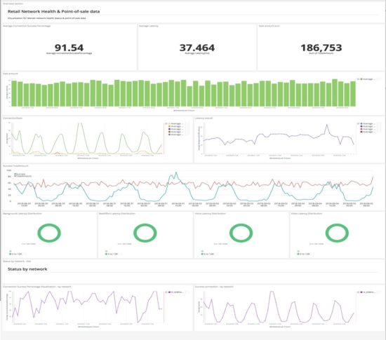 MerakiBeat analytics