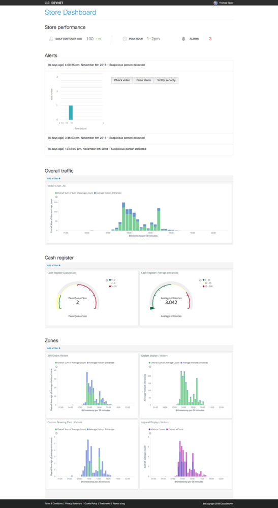 MerakiBeat Dashboard