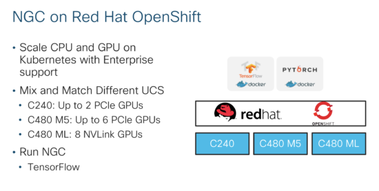 NGC on Red Hat OpenShift