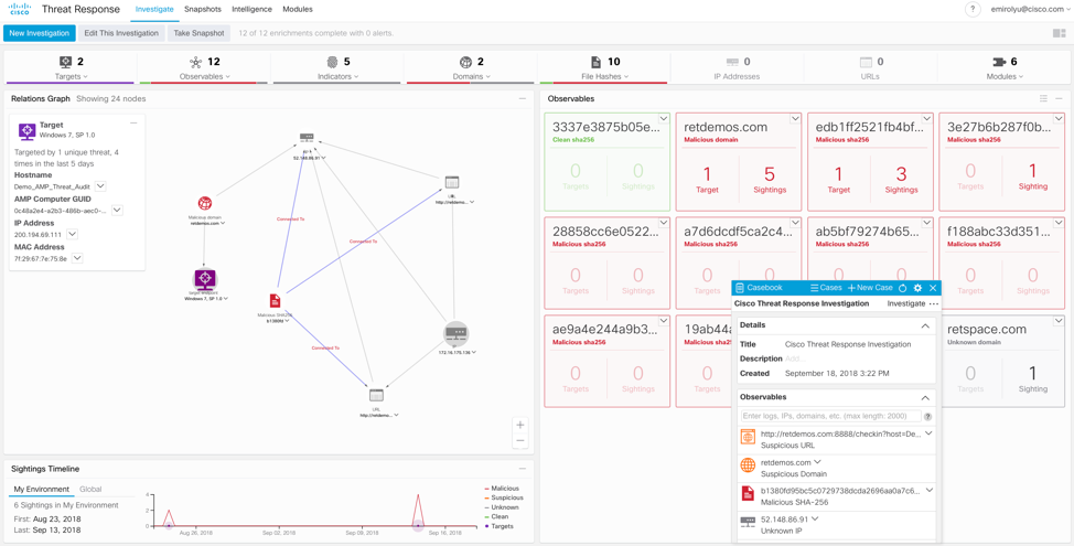 Cisco Threat Response Relationship Graph