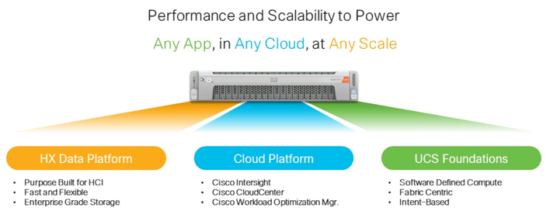 HyperFlex powers any app in any cloud at any scale