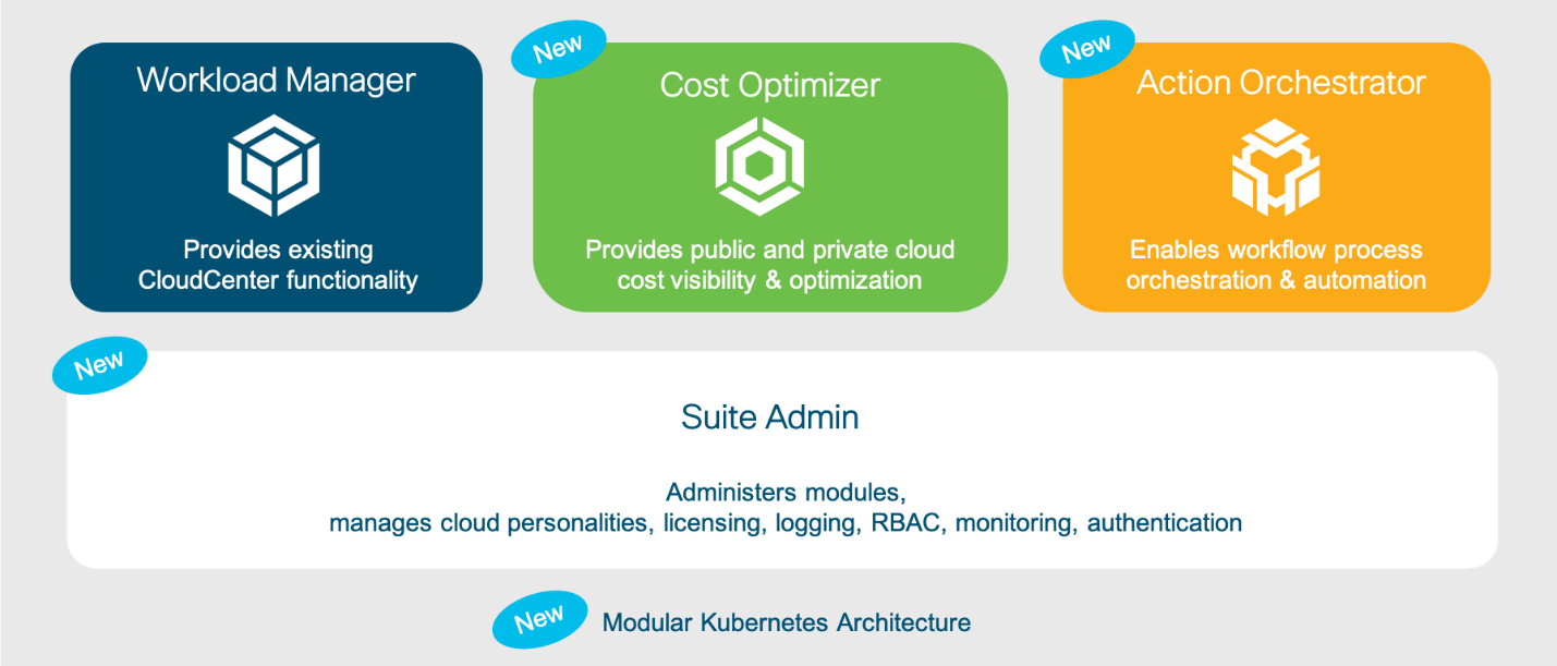 CloudCenter Suite Benefits