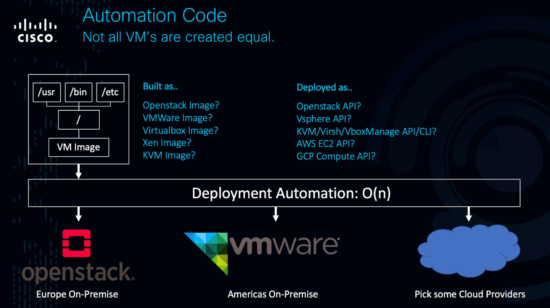 App Dev for Multicloud