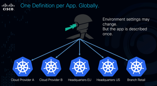 App Dev for Multicloud