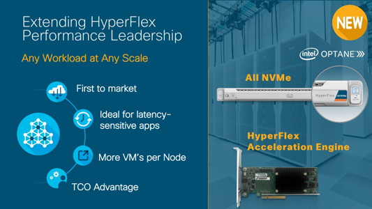 HyperFlex Anywhere Location without Compromise