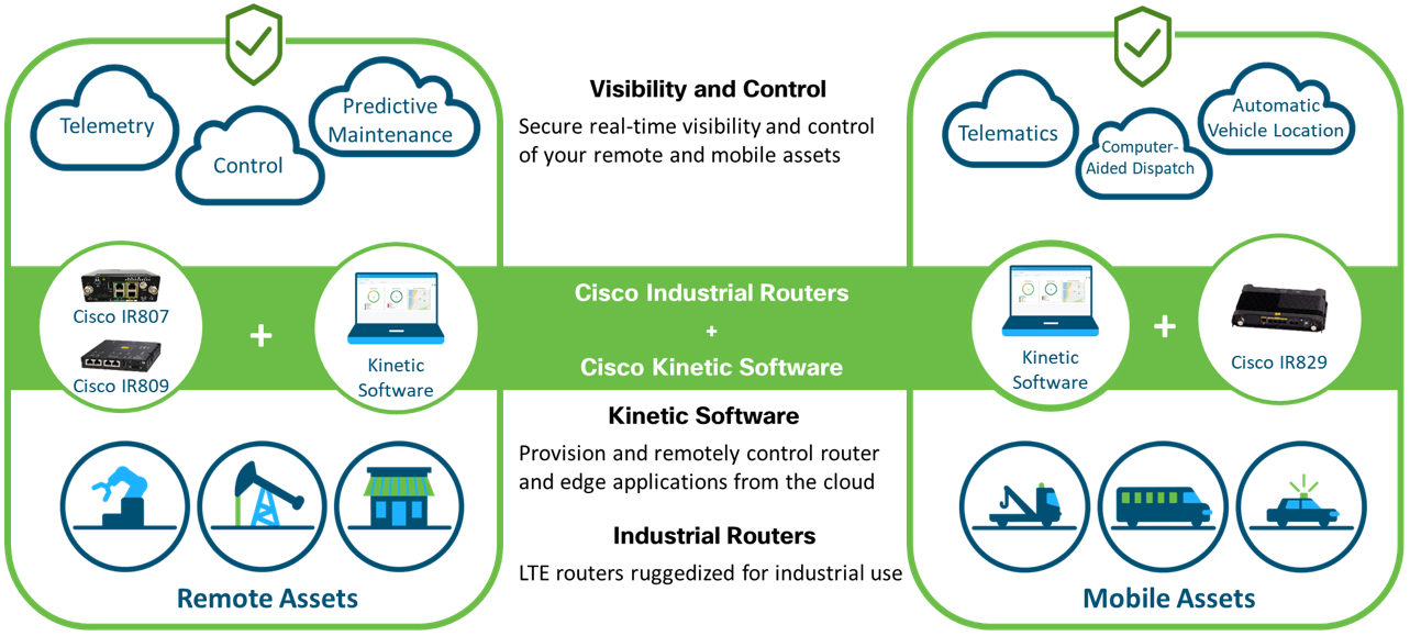 remote-and-mobile-assets