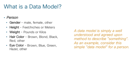 YANG data models