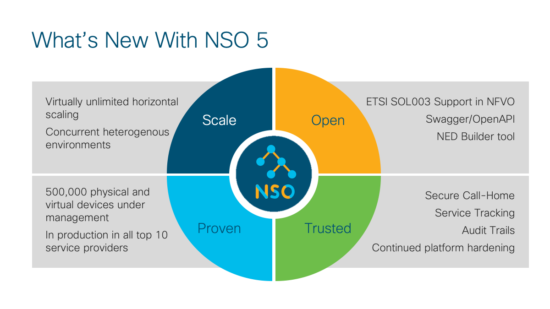 New Features of NSO 5